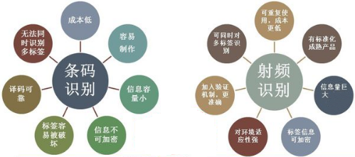 RFIDçµå­æ&nbsp;ç­¾