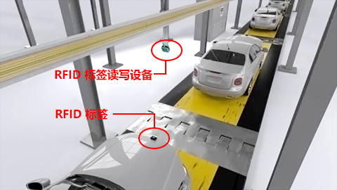 RFID汽车总装线方案